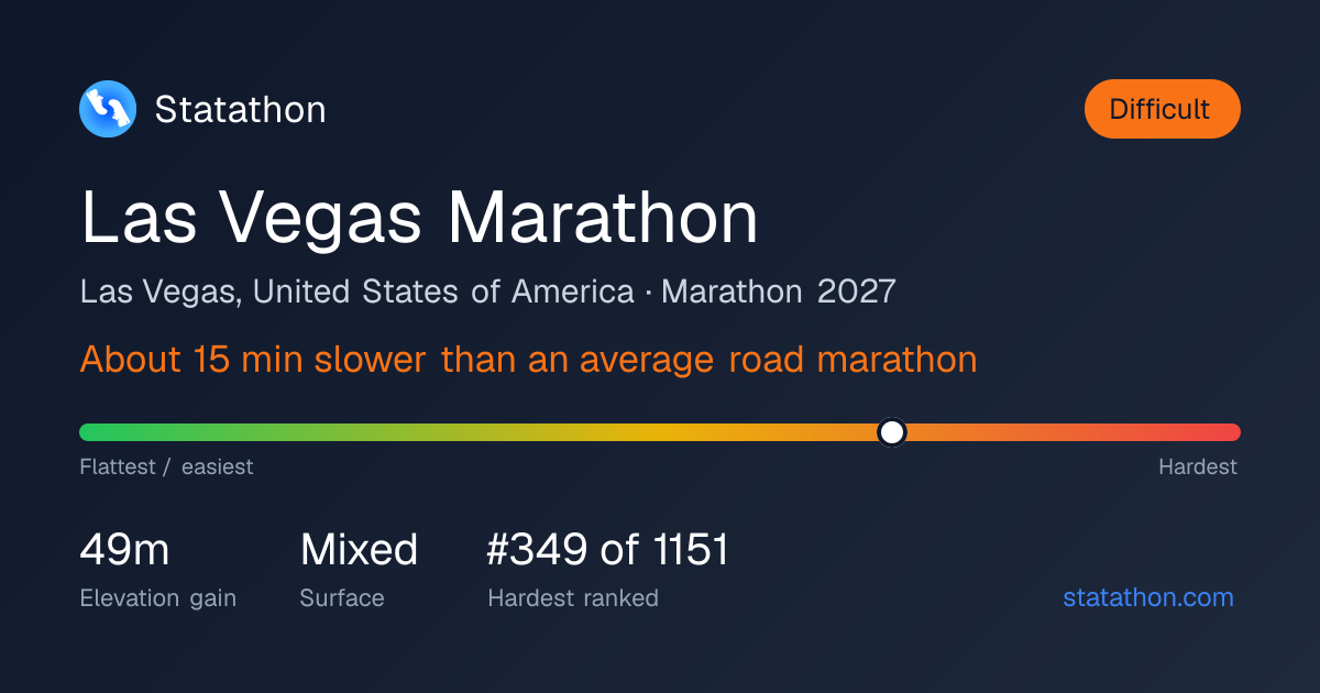 Las Vegas Marathon 2027 - Difficulty Rating, Elevation & Course ...