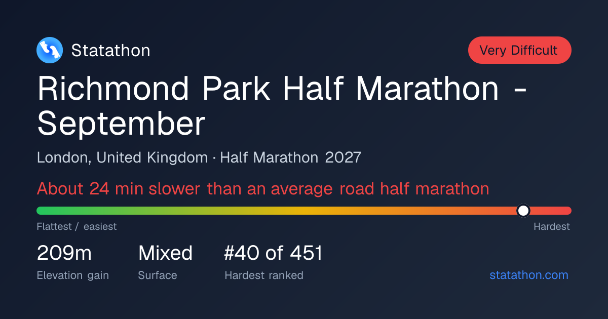 Richmond Park Half Marathon - September 2026 - Difficulty Rating ...